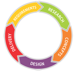 Web Design Process